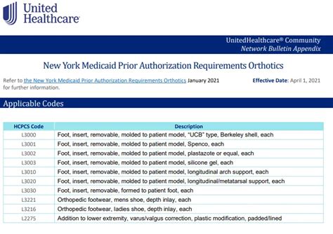 355 (g)) Preventive screening tests and vaccines (42 CFR § 411. . What is medicaid exception code cf